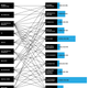 Image for article titled Do the math: What happens when you add the next big thing to the next big thing?